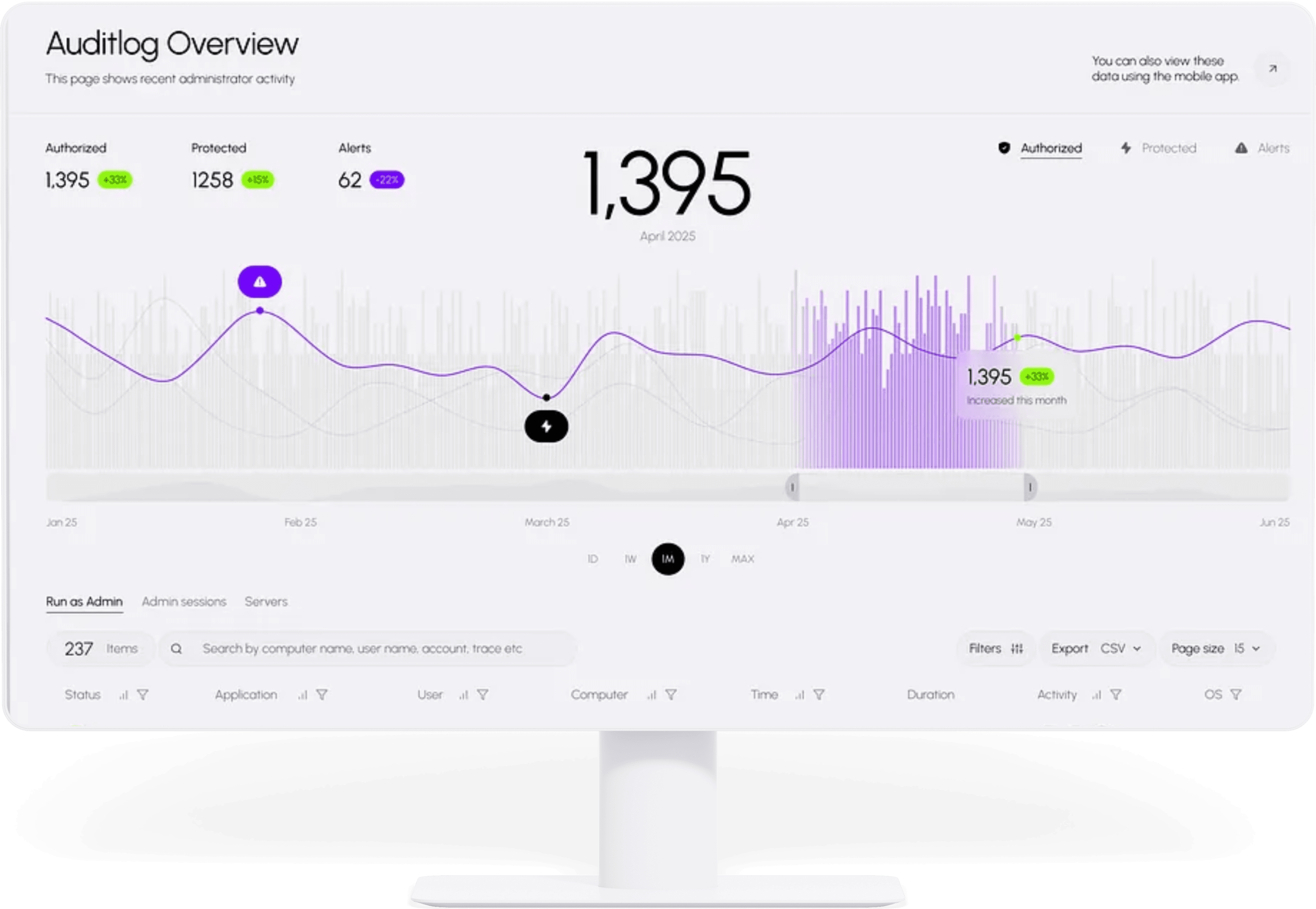 Aperçu du dashboard Playground